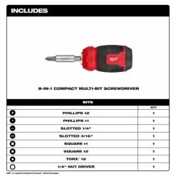 Milwaukee Tools Milwaukee 2pc 14-in-1 Ratcheting Multi-Bit And 8-in-1 Ratcheting Compact Multi-bit Screwdriver Set 48-22-2905 -Current Tools Sales 48 22 2910 includes